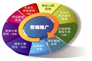 建設(shè)網(wǎng)站前期過程注意因素？